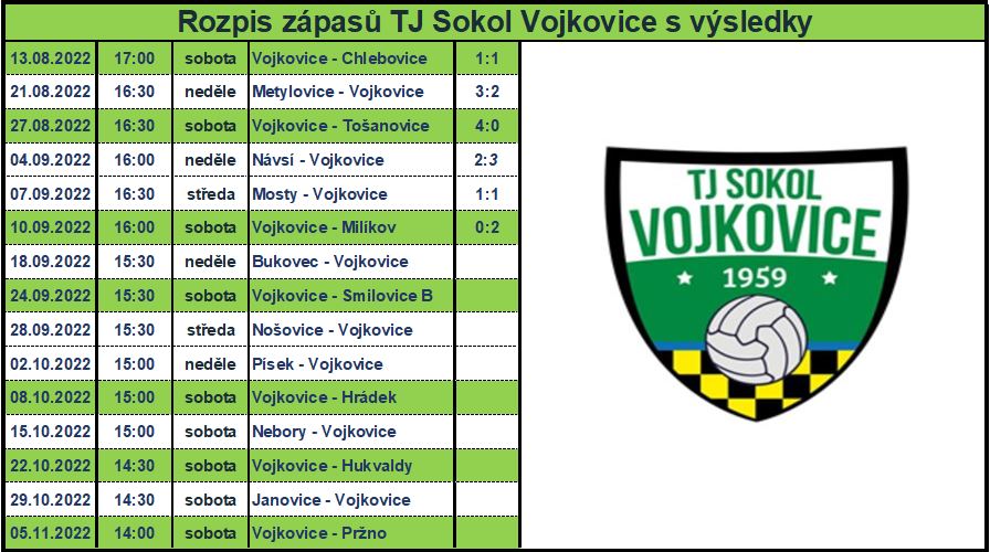 TJ Sokol výsledky k 12.9.2022.JPG
